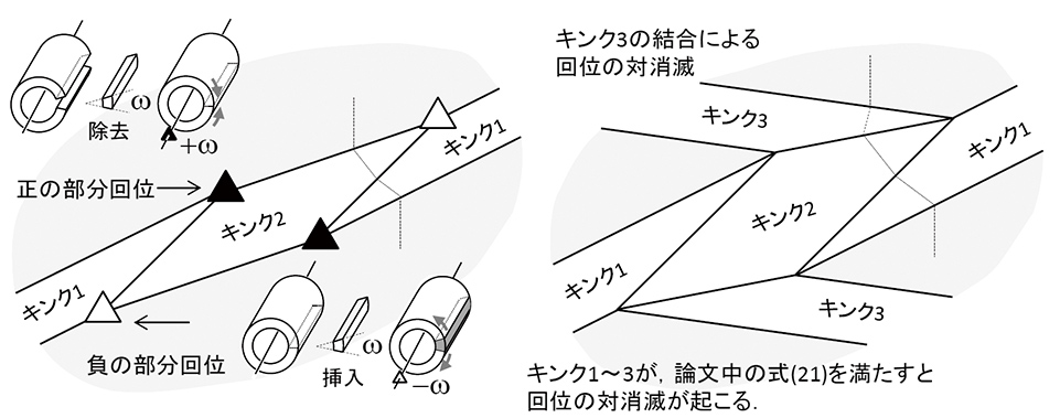 図