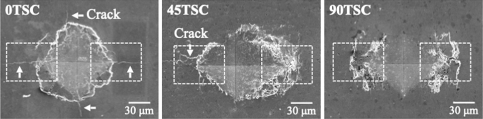 図　配向Ti3SiC2焼結体のビッカース圧痕（荷重49 N）の配向方位依存性